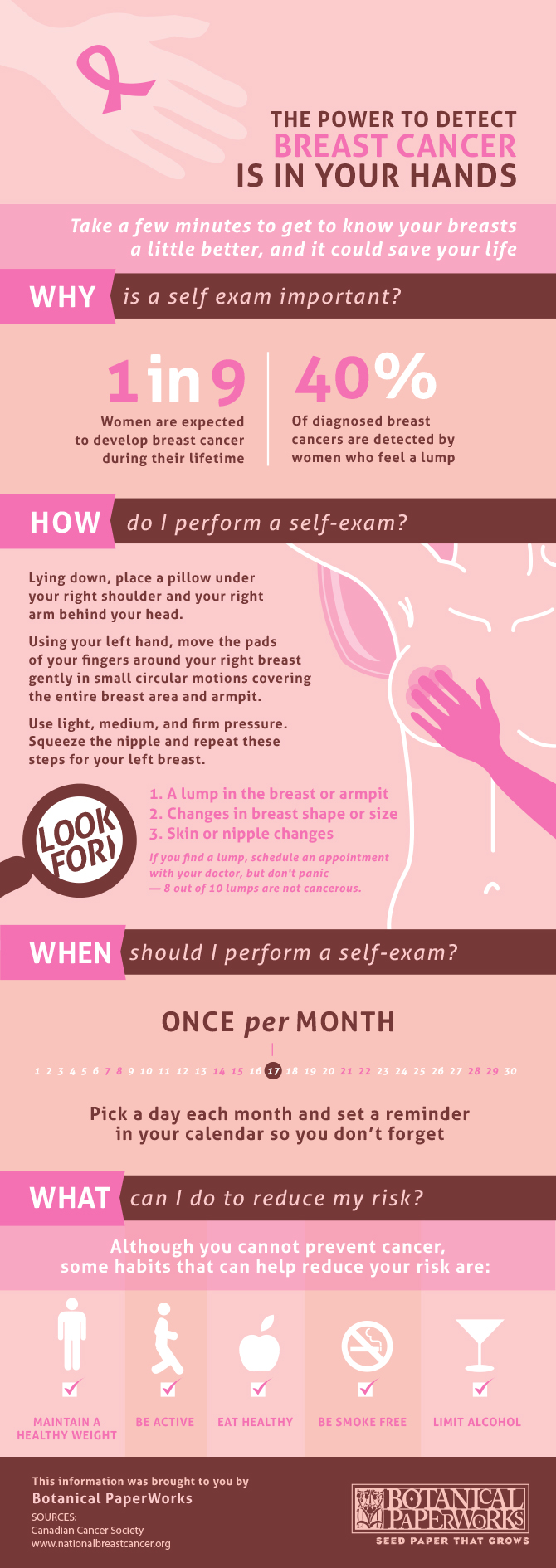 Breast_Cancer_Info_Graphic